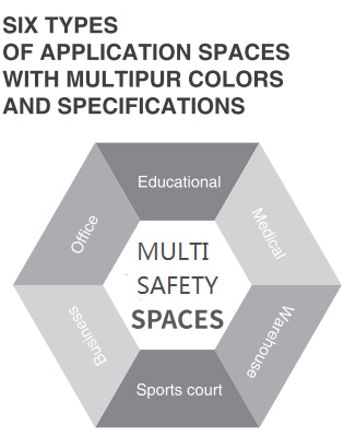 Heterogeneous Flooring