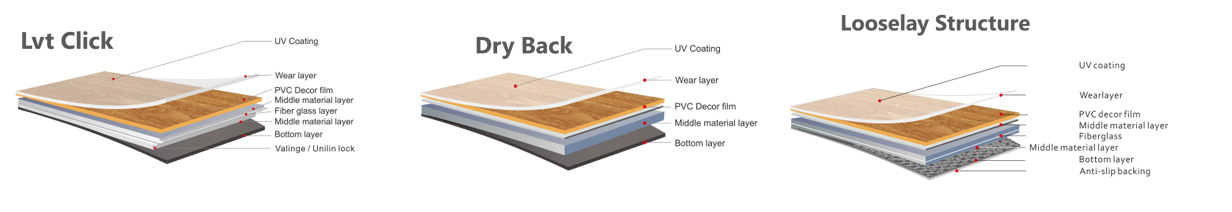 LVT Flooring