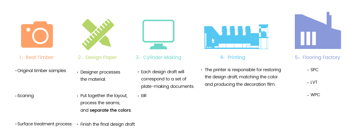 spc flooring production process