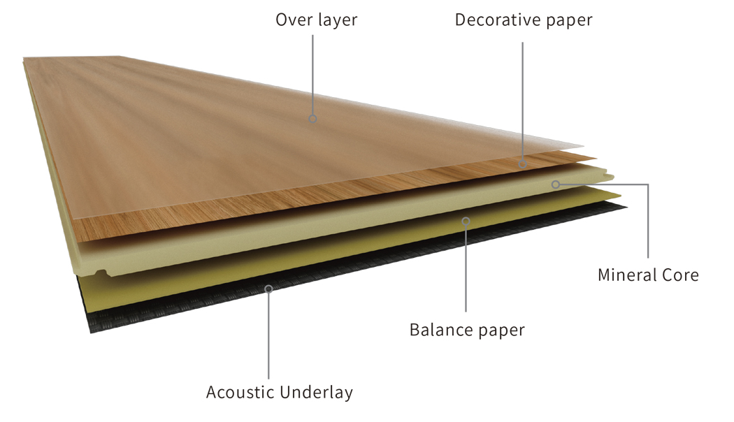 Mineral Core Flooring exploded view