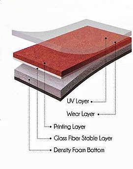 Heterogeneous Vinyl Sheet