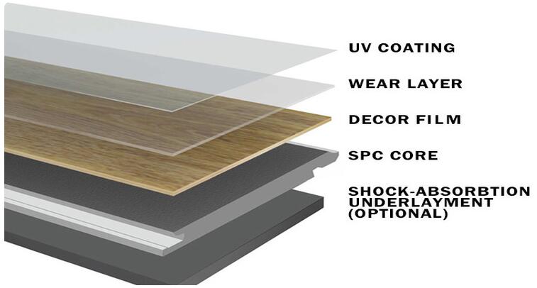 The structure of SPC flooring and the application of PVC decorative film on SPC flooring