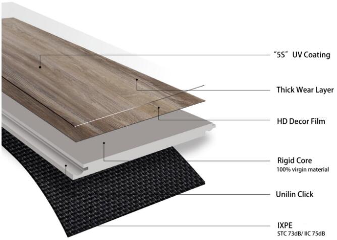 SPC Flooring - the darling of the market