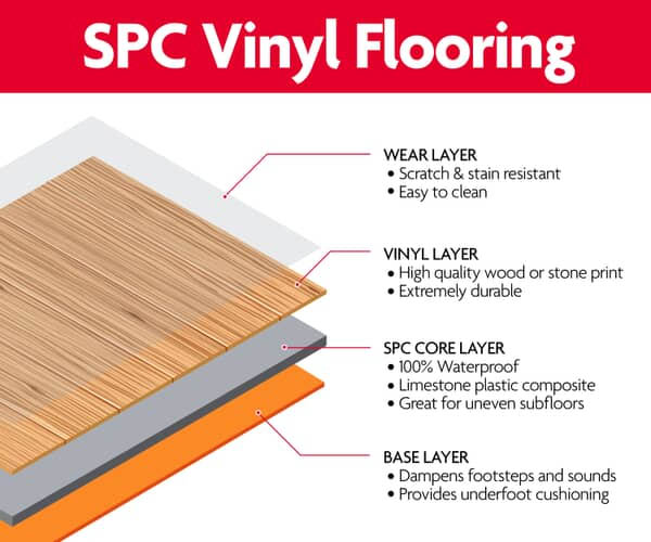 Here's How to Choose SPC Vinyl Flooring