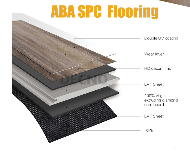 What is ABA SPC Flooring and How to Choose?