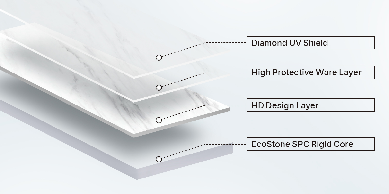  100% waterproof SPC Wall Panel structure