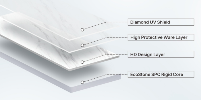 TRIOFLOR 100% WATERPROOF SPC WALL PANEL