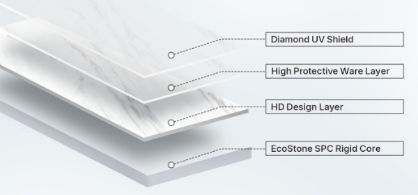 SPC wall panel structure
