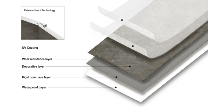 Trioflor SPC Wall Panels Structure
