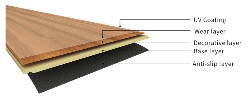 SPC Flooring structure