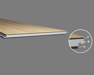 What is ABA SPC Flooring and How to Choose?